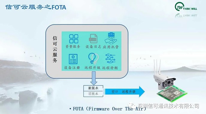 億萬級物(wù)聯網終端升級的(de)“定海(hǎi)神針”FOTA 以不(bù)變應萬變